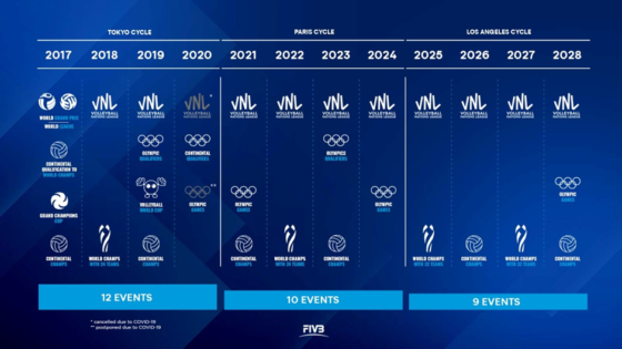 FIVBがVolleyball Calendar 20252028を発表|トピックス| 公益財団法人日本バレーボール協会